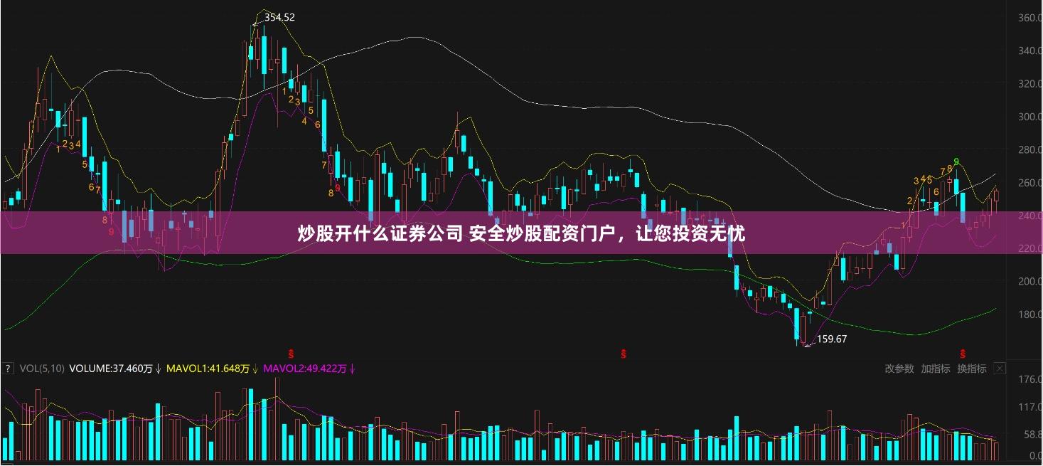 炒股开什么证券公司 安全炒股配资门户，让您投资无忧