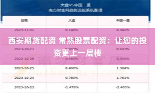 西安期货配资 常熟股票配资：让您的投资更上一层楼