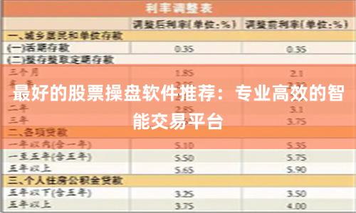最好的股票操盘软件推荐：专业高效的智能交易平台