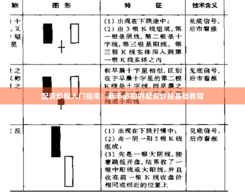 配资炒股入门指南：新手必知的配资炒股基础教程